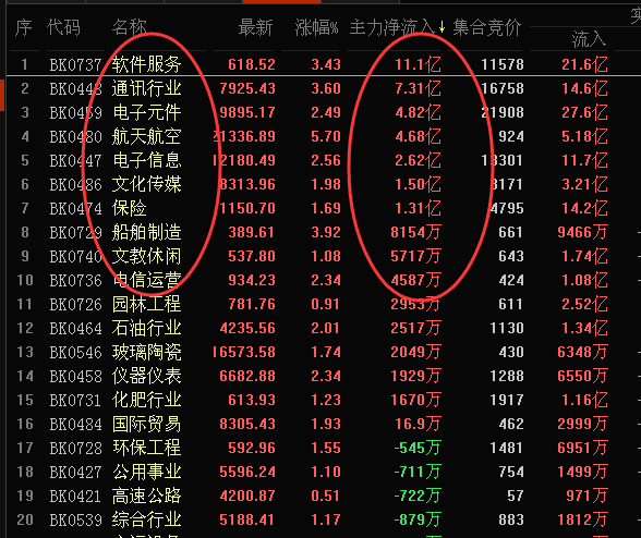 【重磅】谁才是今天V型反转的真正力量--行业布局正当时