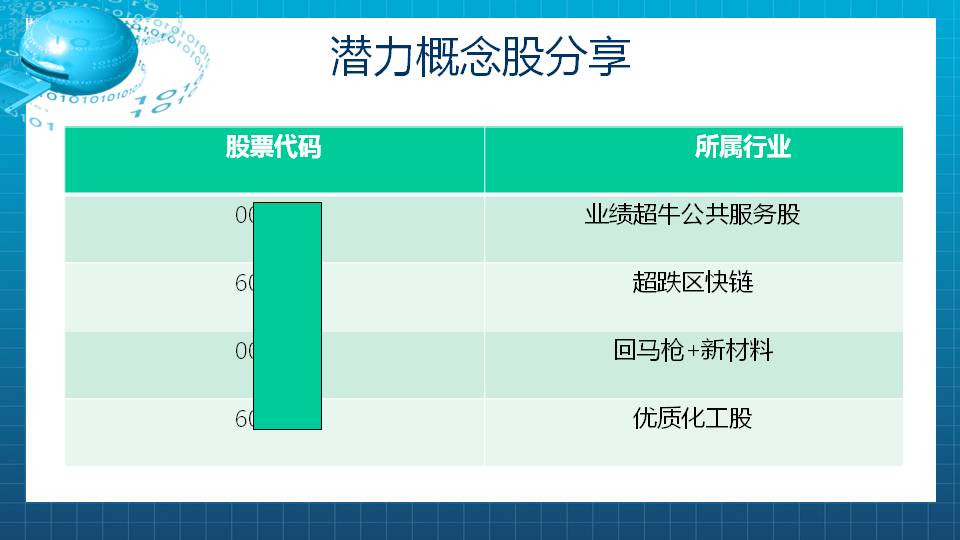 【福利】这些股将展开绝地反击