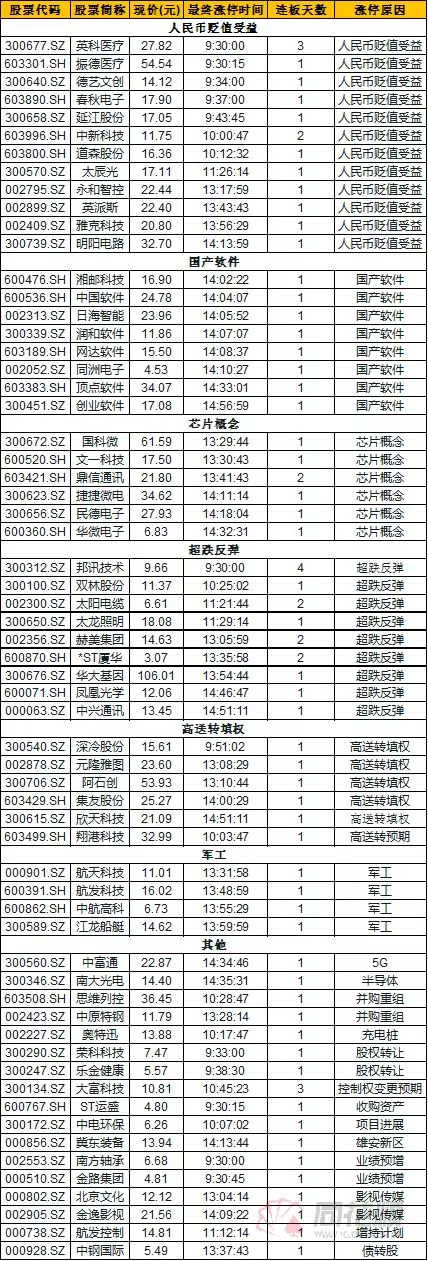 “金针探底”，何解？