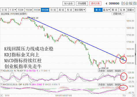 现在是最好收集便宜筹码的时刻(20180703收盘聊聊吧)