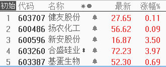 中报行情可以继续逢低布局