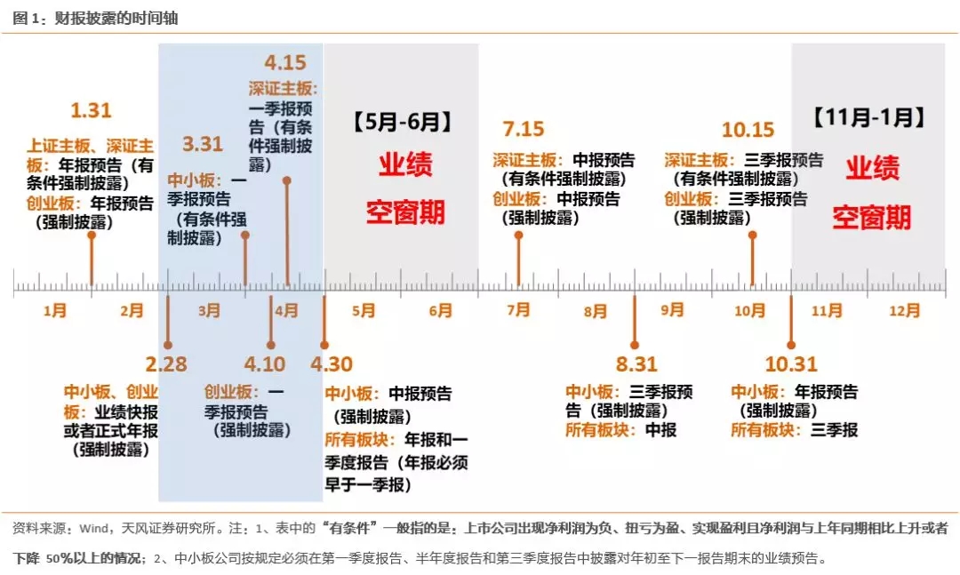 【加急】防御叠加高业绩弹性，这一板块中报有望超预期（附股）