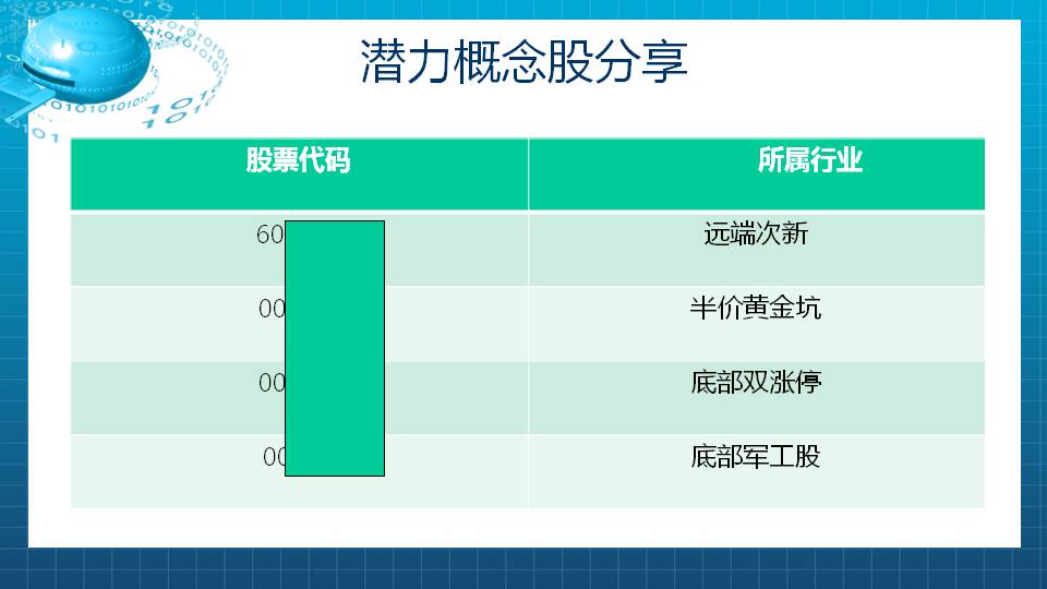 【福利】抄底模型之案例分享