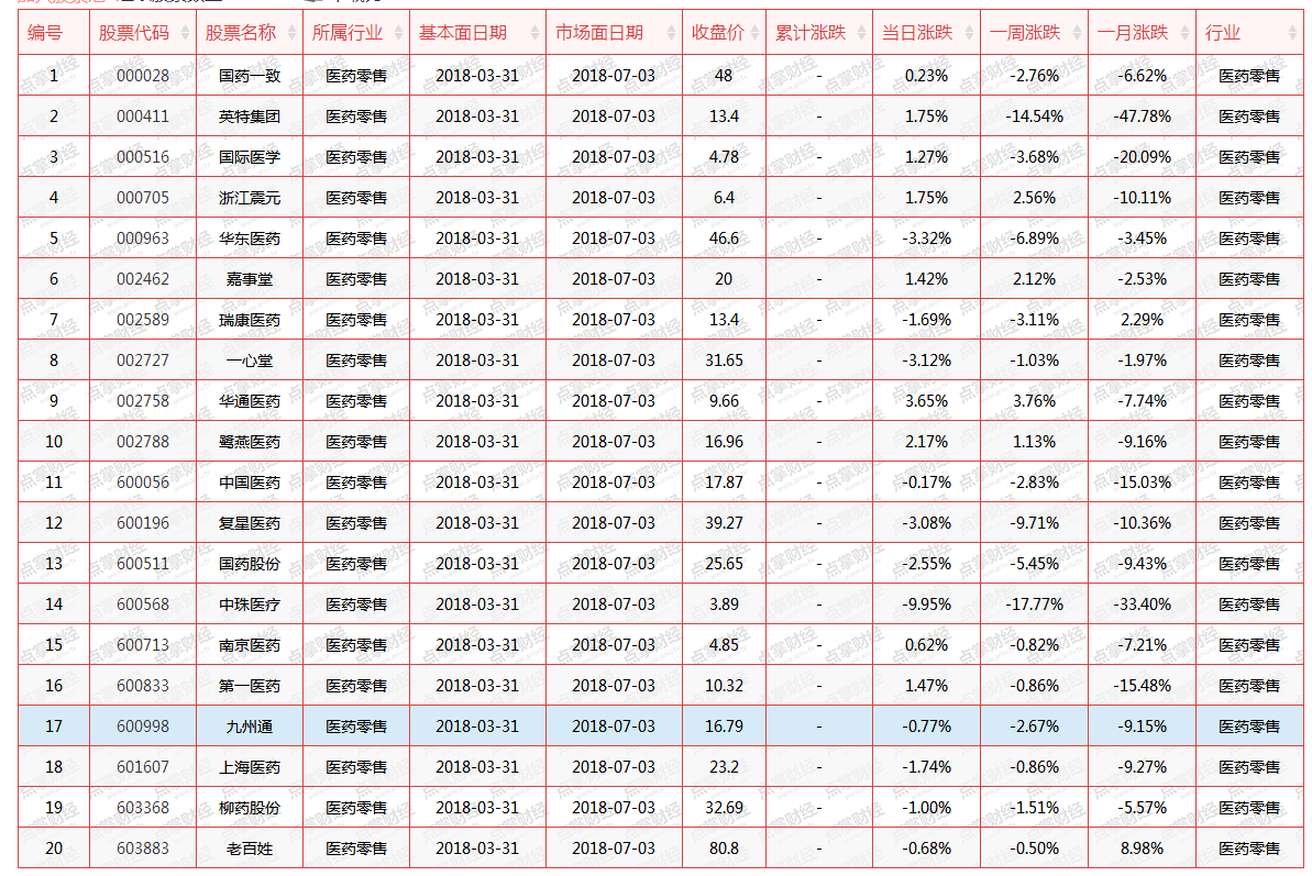 【加急】防御叠加高业绩弹性，这一板块中报有望超预期（附股）