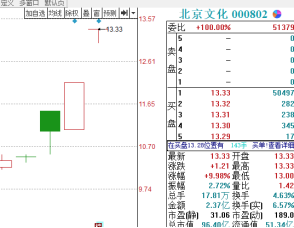 还记得《战狼》吗？一部片子带来60亿市值有望在今年复制