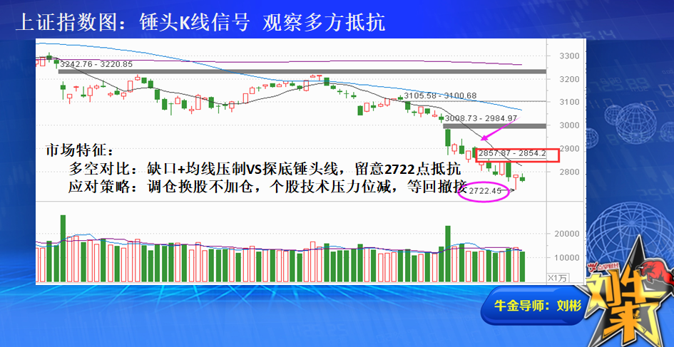 收盘总结：坚守制定策略   聚焦成长科技