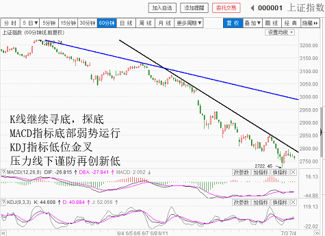 指数震荡，底部慢慢捡便宜货（20180704收盘聊聊吧）