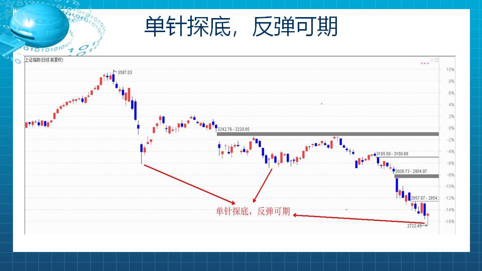 【福利】抄底模型之案例分享