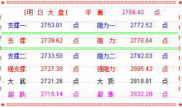 大盘调整  创业板杀跌个股风险再增