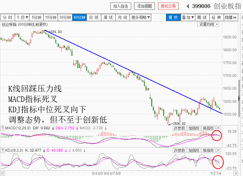 指数震荡，底部慢慢捡便宜货（20180704收盘聊聊吧）