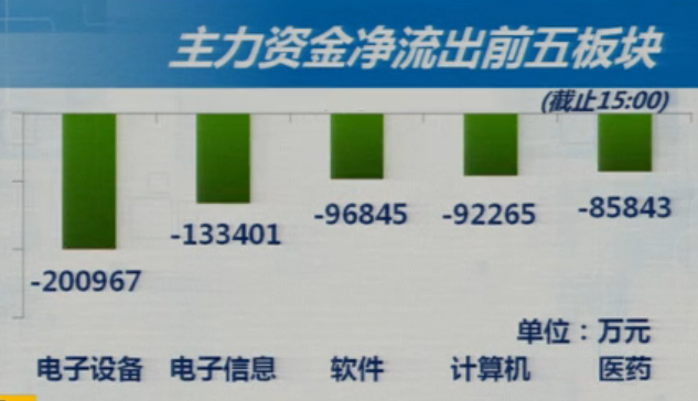 7-4收盘综述