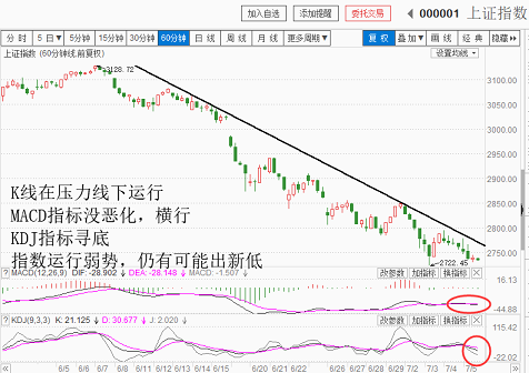 期待周五中阳线（20180705收盘聊聊吧）