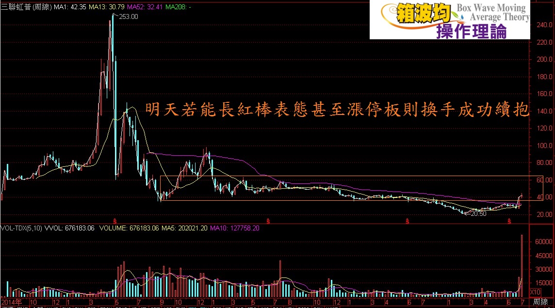 今天領頭羊看他?!