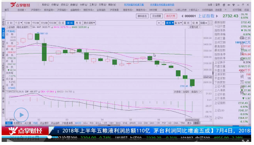 五穷六绝七翻车？静待最后一个靴子落地