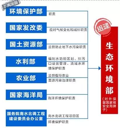 政策风口下环保产业的机会，这些企业最受益（附股）