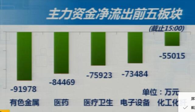 7-5收盘综述