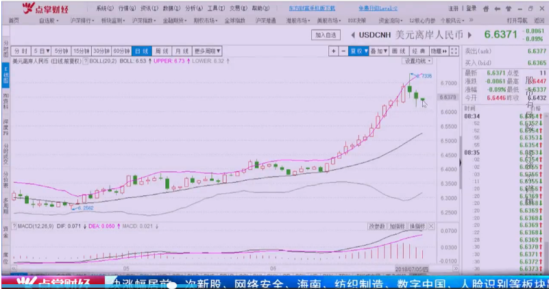 7000亿降准第一天，这些板块最受益