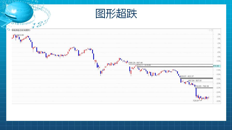 【福利】可以参与核电的反弹