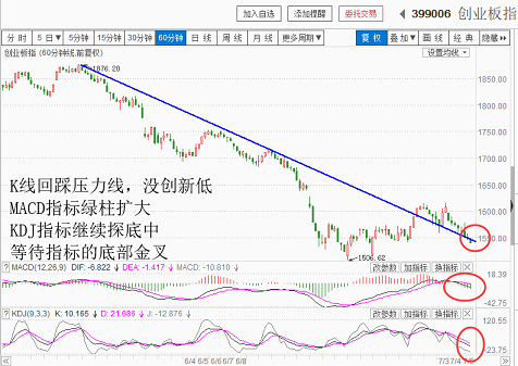 期待周五中阳线（20180705收盘聊聊吧）