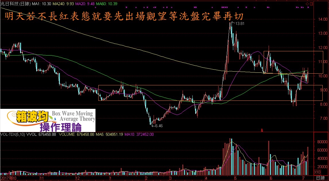 哥要發布貿易戰該如何處置