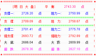 中小盘股延续跌势  弱势等待最后的结局