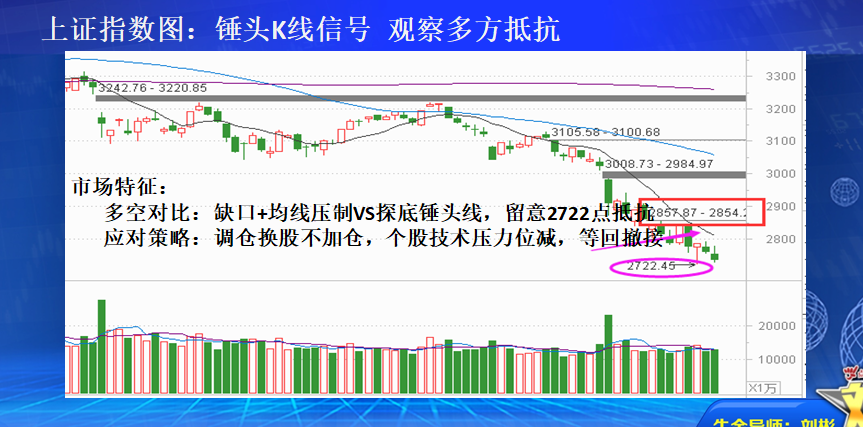 收盘总结：满屏辛酸泪 无语对市场