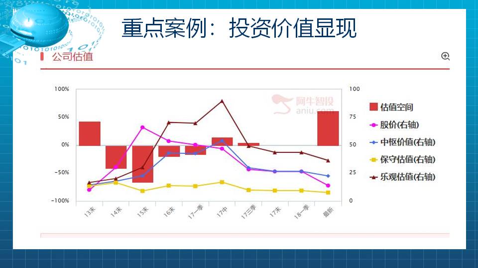 【福利】可以参与核电的反弹