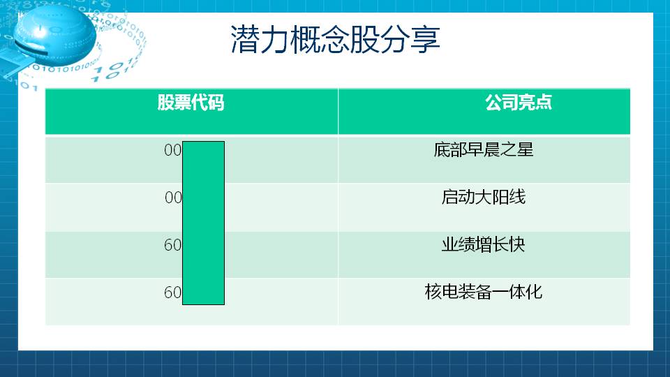 【福利】可以参与核电的反弹