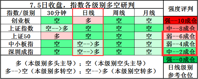 坚守科技小市值，关税落定后等待大阳线