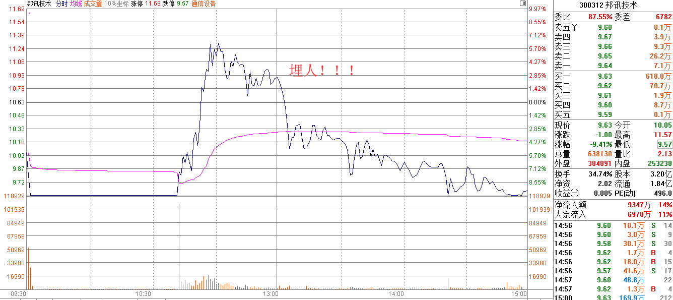 【今日复盘】底部别轻易丢筹码！以换仓操作为主