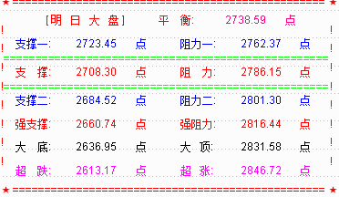 晚上19:30---20:30    点掌直播欢迎围观