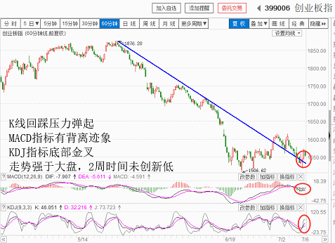 下周大盘机会将更多（20180706收盘聊聊吧）