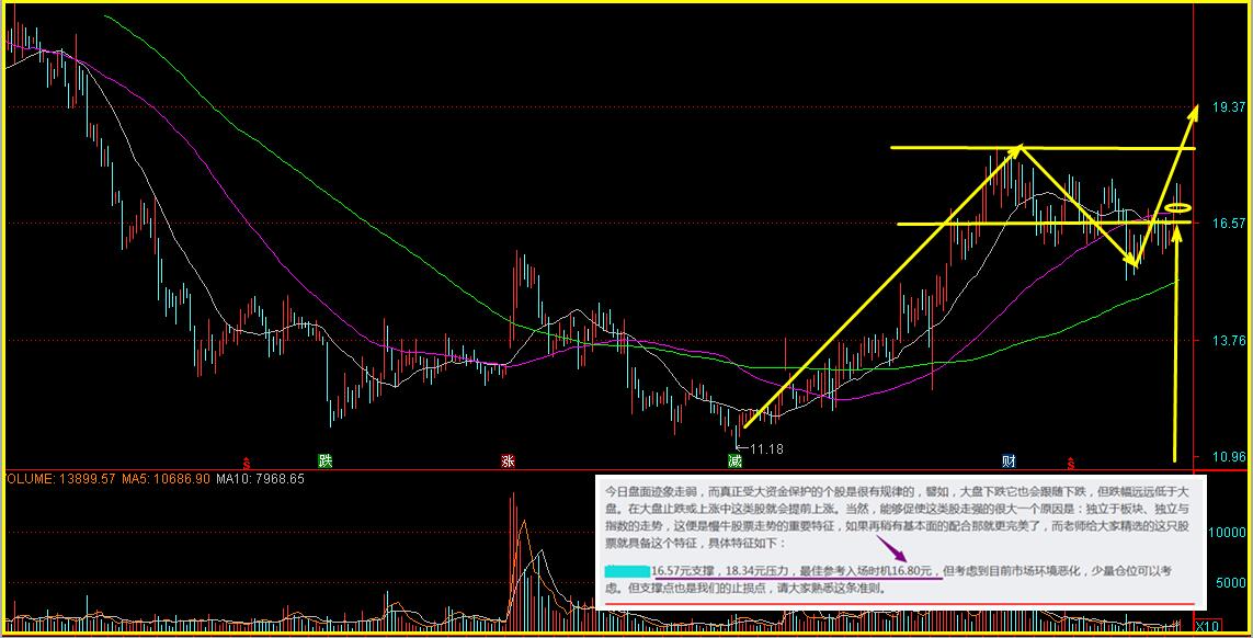 不受外界影响默默的玩套路！