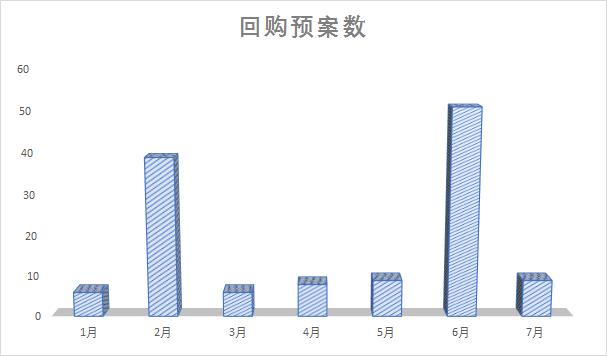 贸易战第一波靴子落地，跟着主力这样抄底
