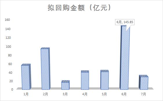 贸易战第一波靴子落地，跟着主力这样抄底