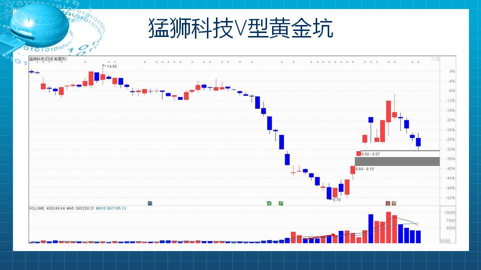 【福利】决战黄金坑！