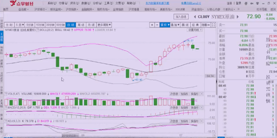 反弹一触即发，这个指数将会是领头羊