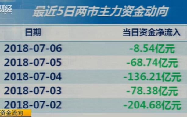 7-6收盘综述