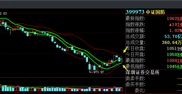 【今日复盘】怎么看国产软件芯片强势股的跳水？