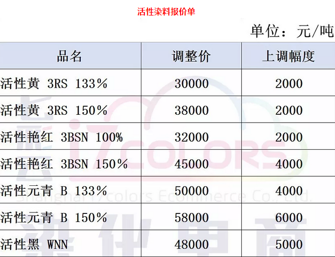 业绩跟着产品价格一起涨！这个板块的好日子来了