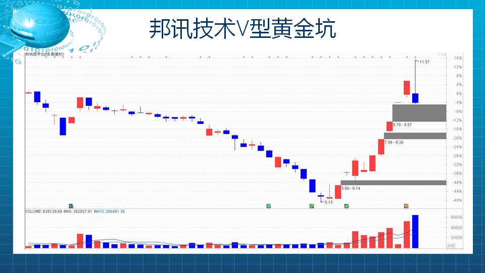 【福利】决战黄金坑！