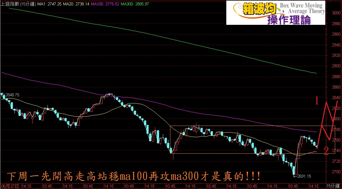 上午開盤務必這樣走