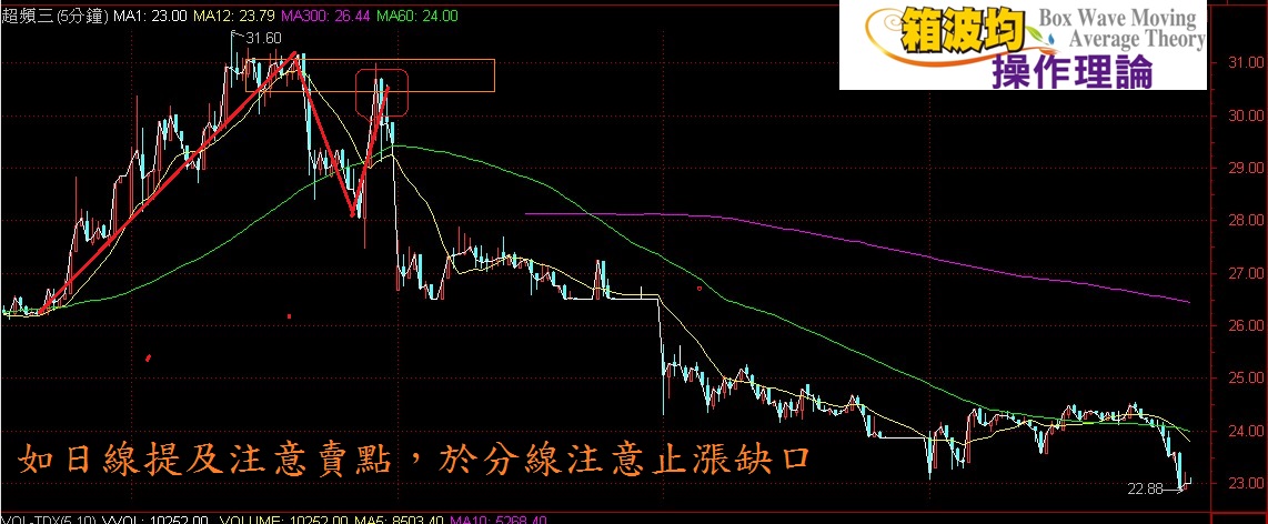 非常關鍵，務必關注他