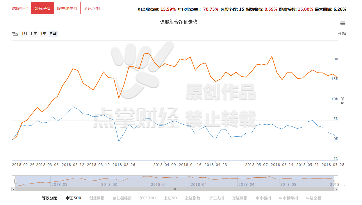 【绝密】医药股王者归来，大数据带您占领行业领地
