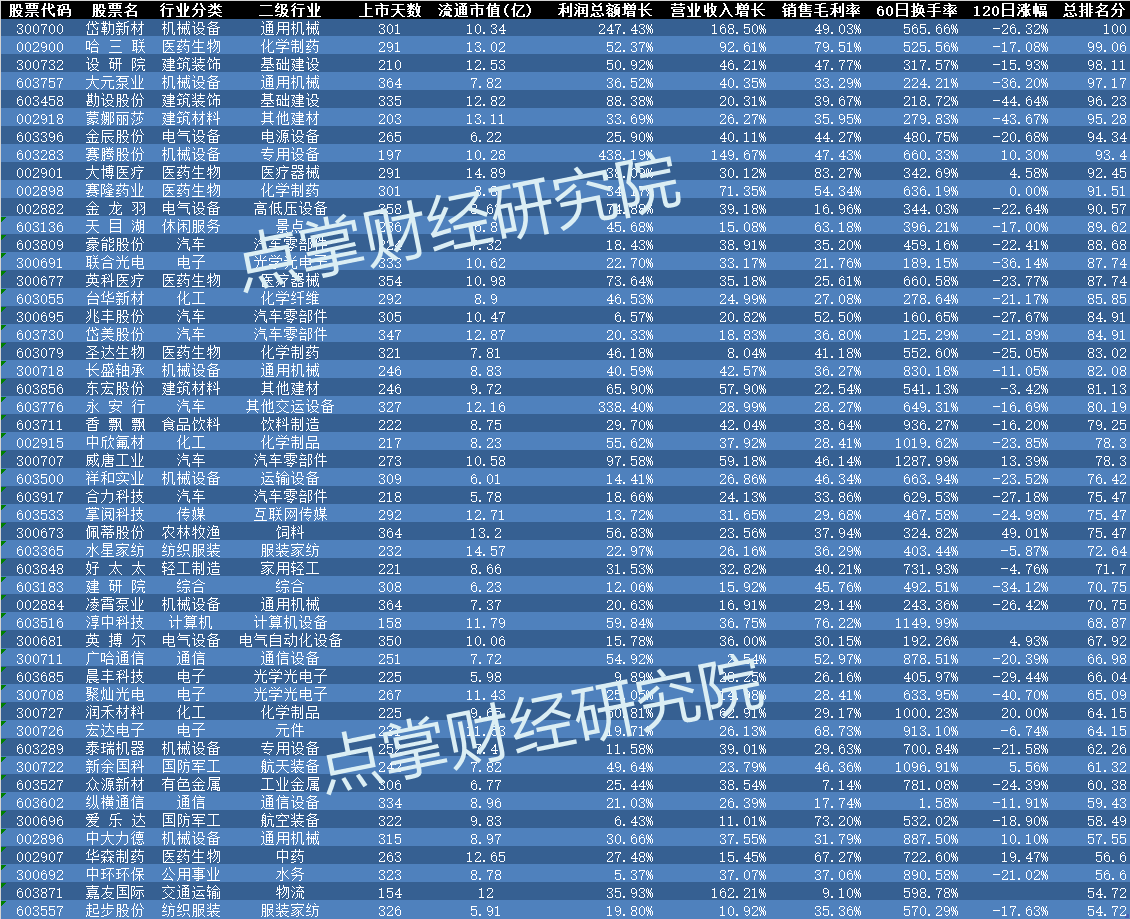 【附股】可预见的风险逐个释放，机会区域已到来