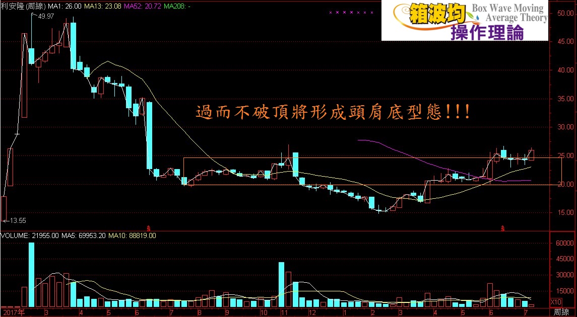 我不是藥神變股神(生技醫療誰有機會)