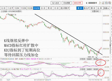 底部构筑中，继续可以高抛低吸（20180709收盘聊聊吧）