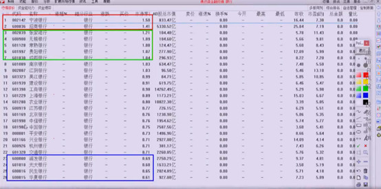 都认为银行股不好做，但是这些银行股的套利技巧你懂吗？