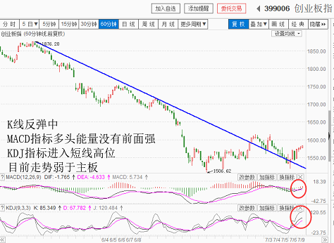 底部构筑中，继续可以高抛低吸（20180709收盘聊聊吧）