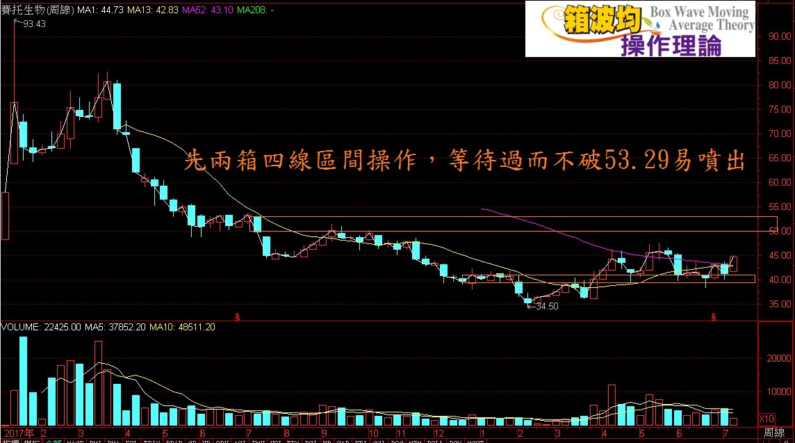 我不是藥神變股神(生技醫療誰有機會)